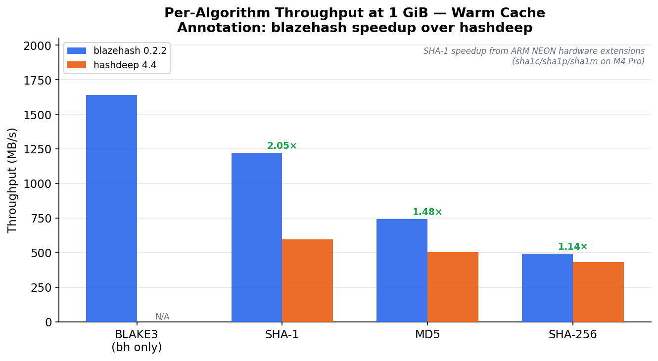 Figure 4 — Algorithm comparison